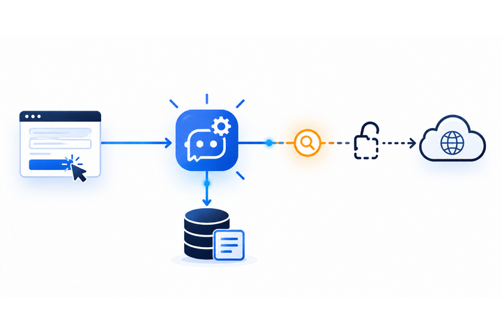 salesbleed-ai-agent-data-risk_inline-crop_720x480 (1)