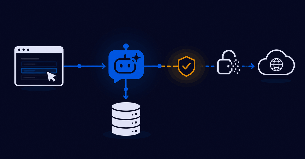 Illustration of an AI agent data flow from left to right. A browser window with a cursor sends a request to a blue AI chatbot icon, which connects down to a database. From the chatbot, an orange dashed line passes through a shield with a checkmark, then an open padlock breaking into small pixels, and ends at a cloud with a globe, showing data leaving a protected environment.